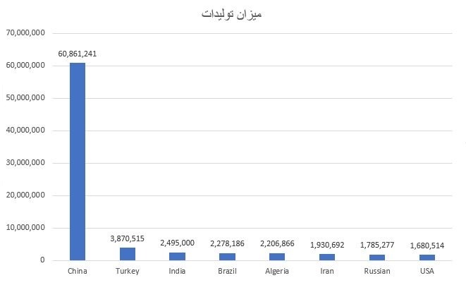 میزان تولیدات.JPG